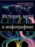 История мира в инфографике